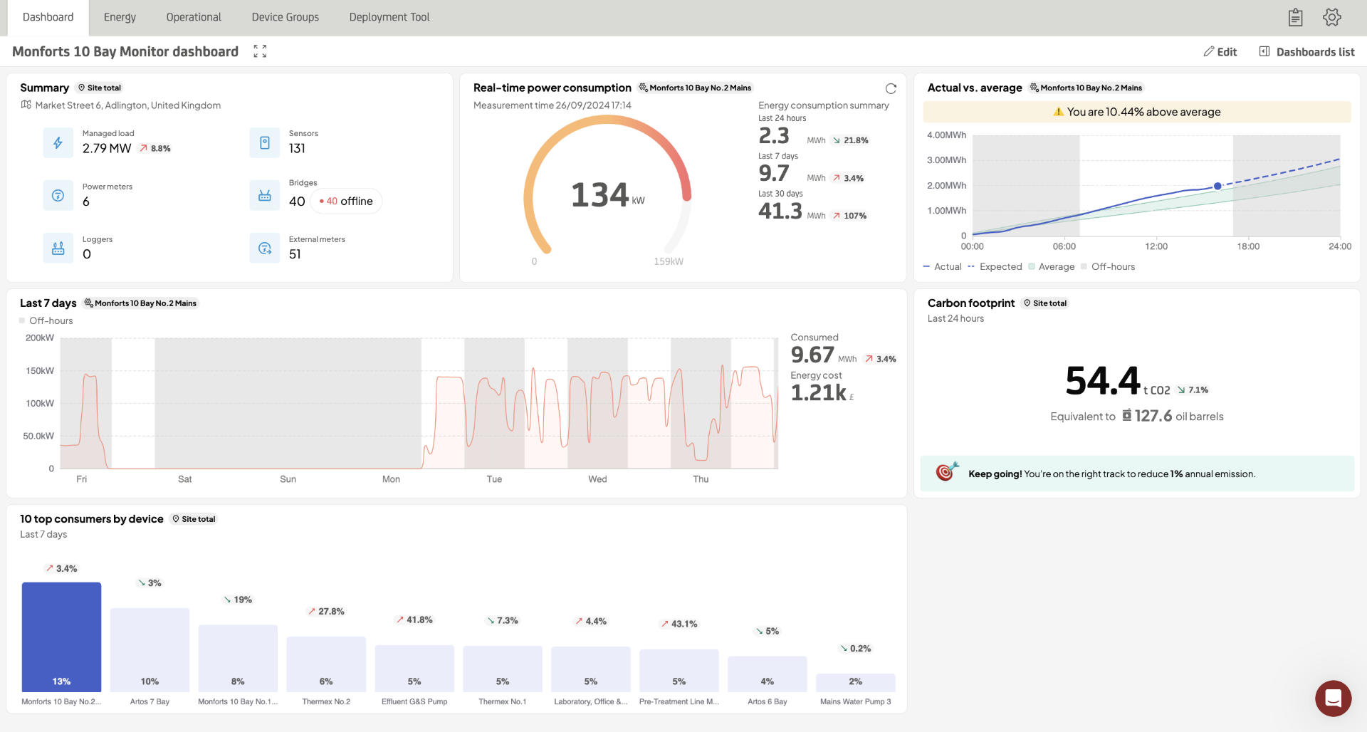 Energy monitoring platform dashboard - Emergent Energy Solutions
